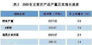 贵州六盘水市2020年gdp_黔西凉都六盘水的2020年一季度GDP出炉,在贵州排名第几