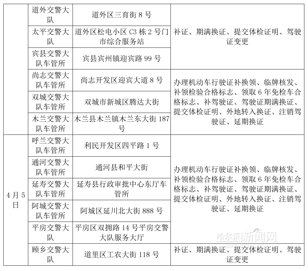 银行流水 驾驶证 来自搜狐网