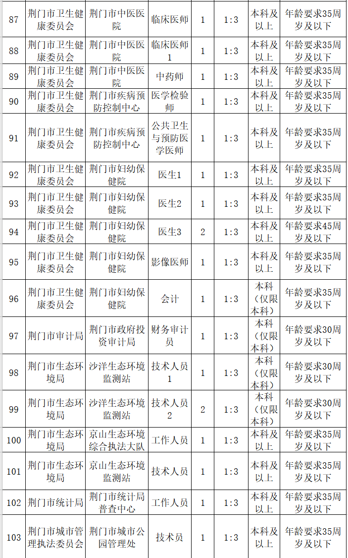 2021荆门市城区人口_大局已定 2021荆门大爆发 荆门人的身价又要暴涨了(3)