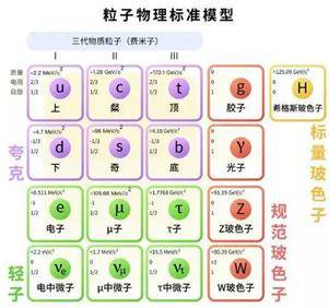 探测|里程碑，实验首次证实三胶子胶球存在