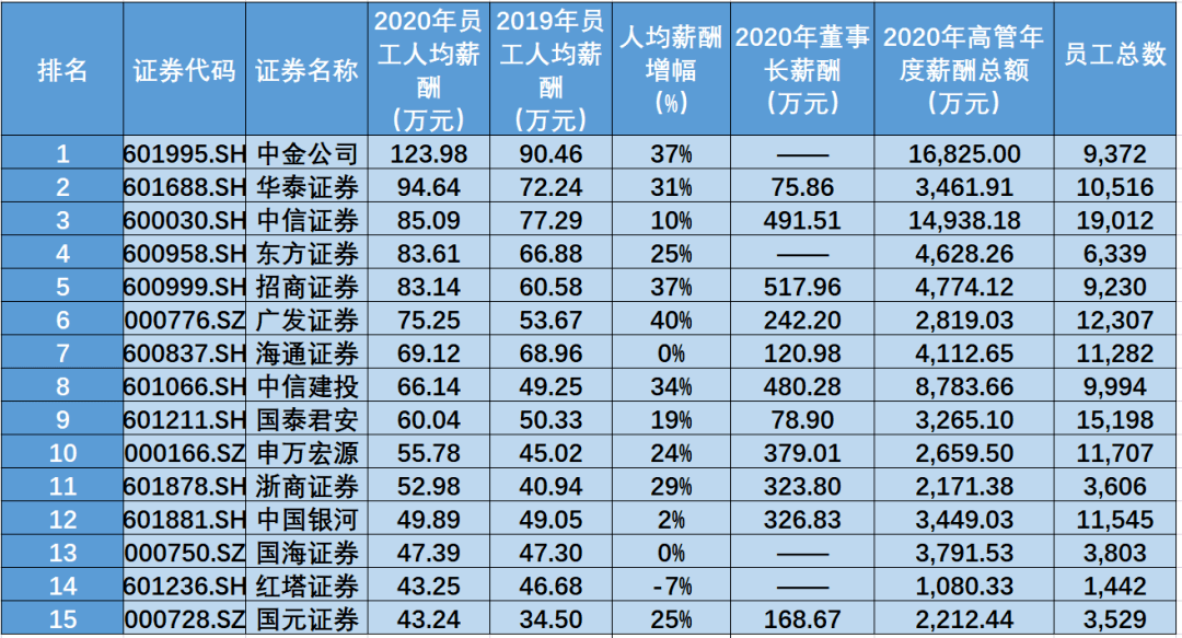 嵊州市第七次人口普查工资_第七次人口普查(3)