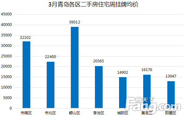 2021年黄岛区gdp