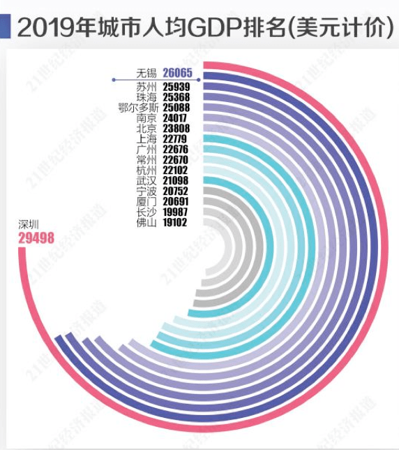 无锡经济2017总量_无锡经济开发区区域图