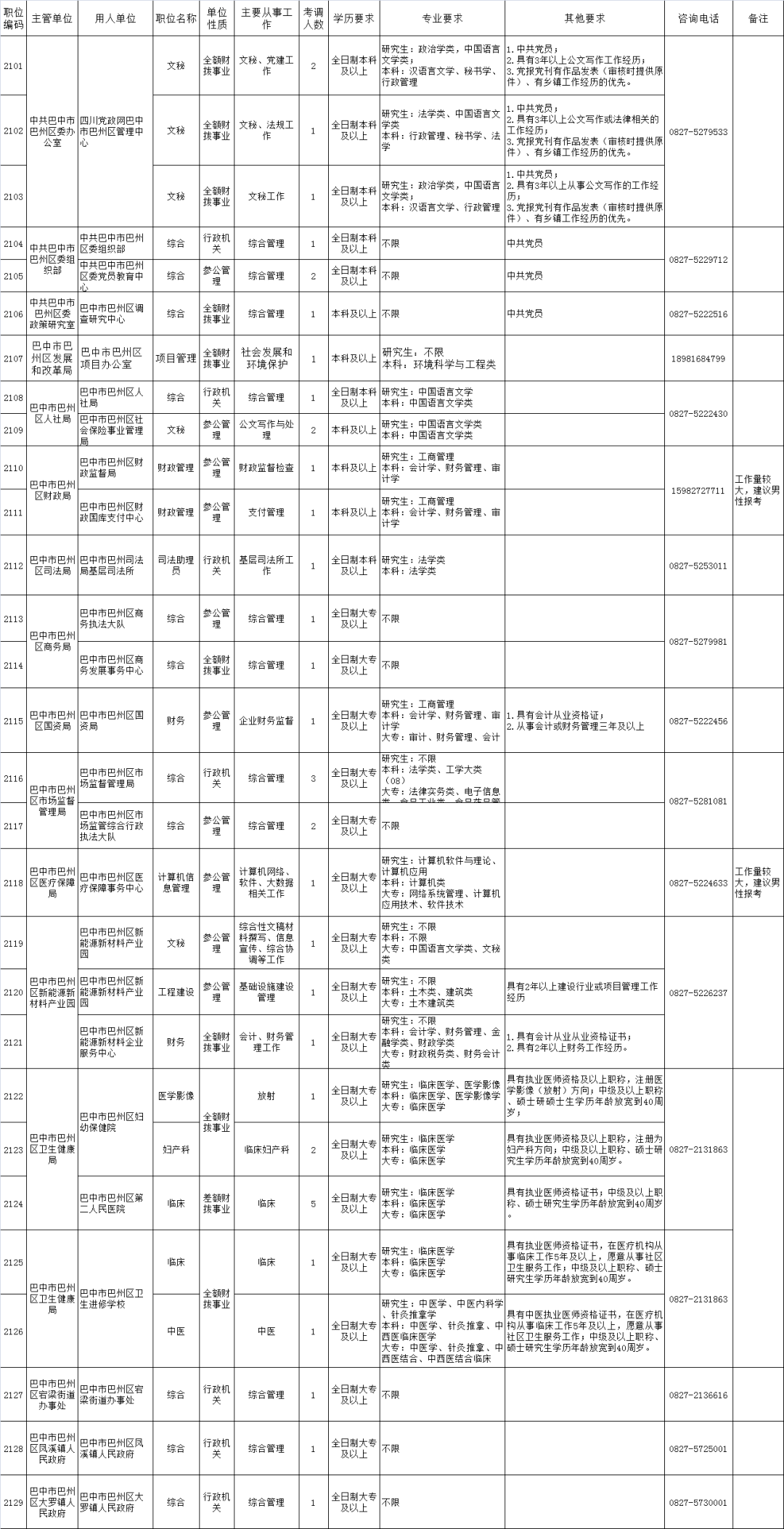 2021巴中人口_2021巴中教资考试(3)