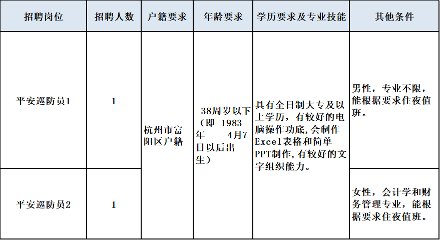 富阳人口_6人!富阳区市场监督管理局公开招聘编外人员