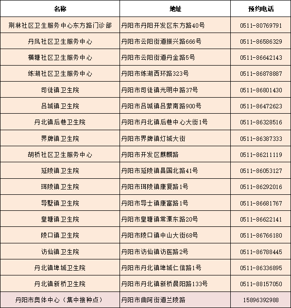 句容市揚中市丹徒區京口區潤州區鎮江新區新冠疫苗接種有哪些變化?