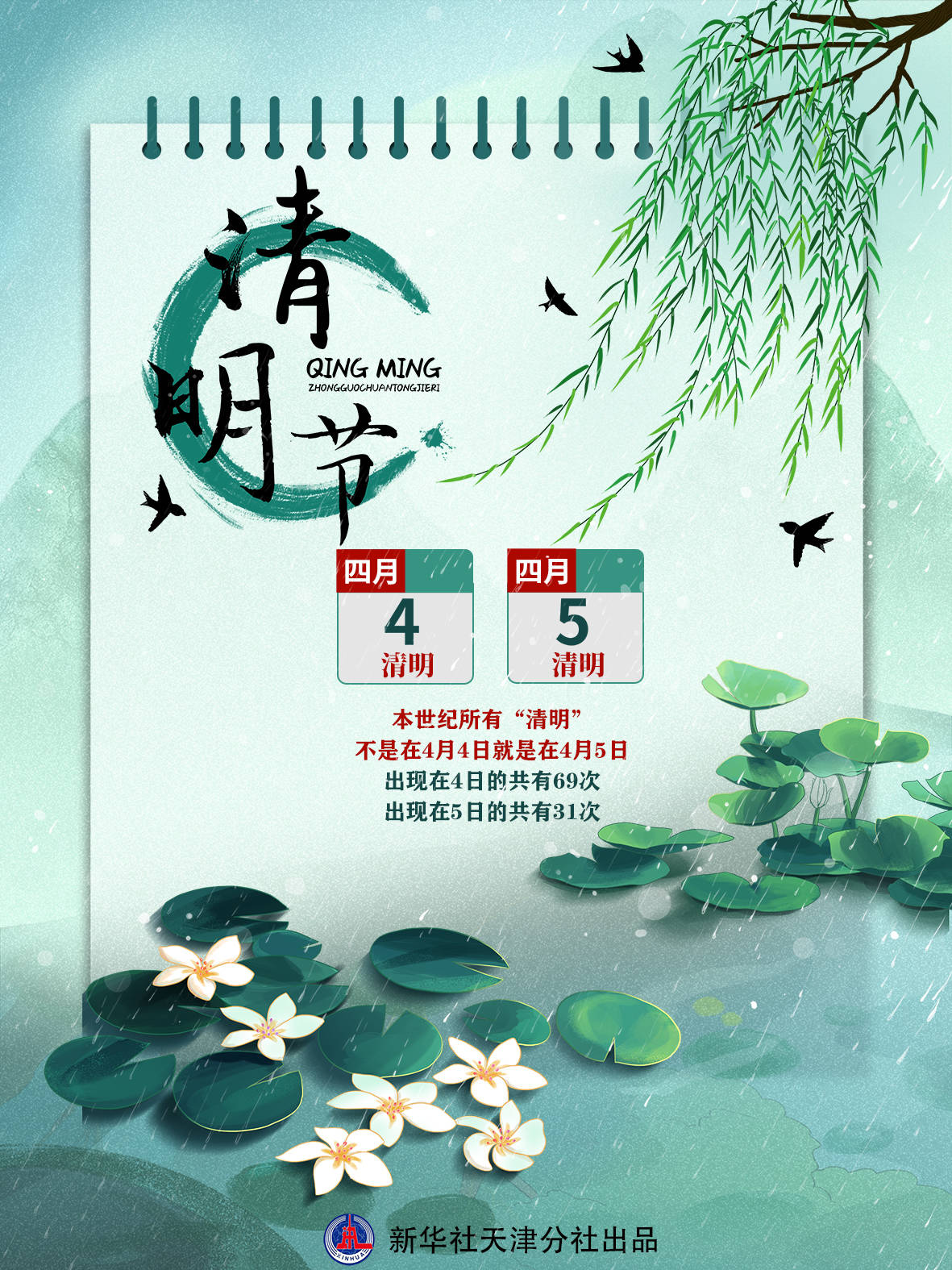 21世纪100年的 清明 都在哪一天 节气