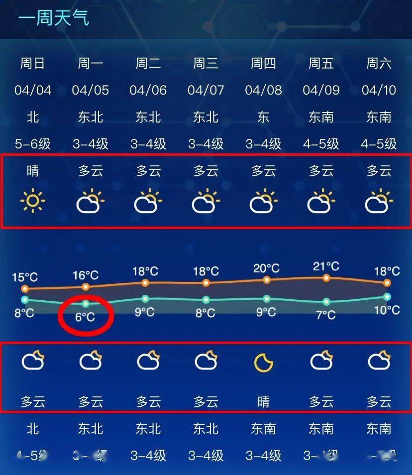冷空气来袭海安最低气温4好消息是