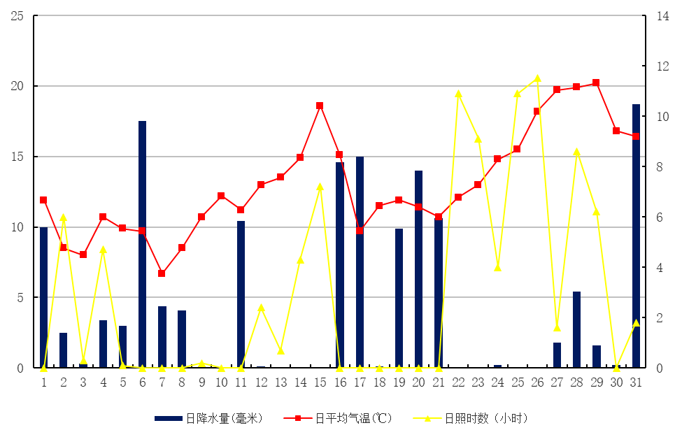 月平均气温比常年同期高2.9!2021年3月气候生态公报出炉