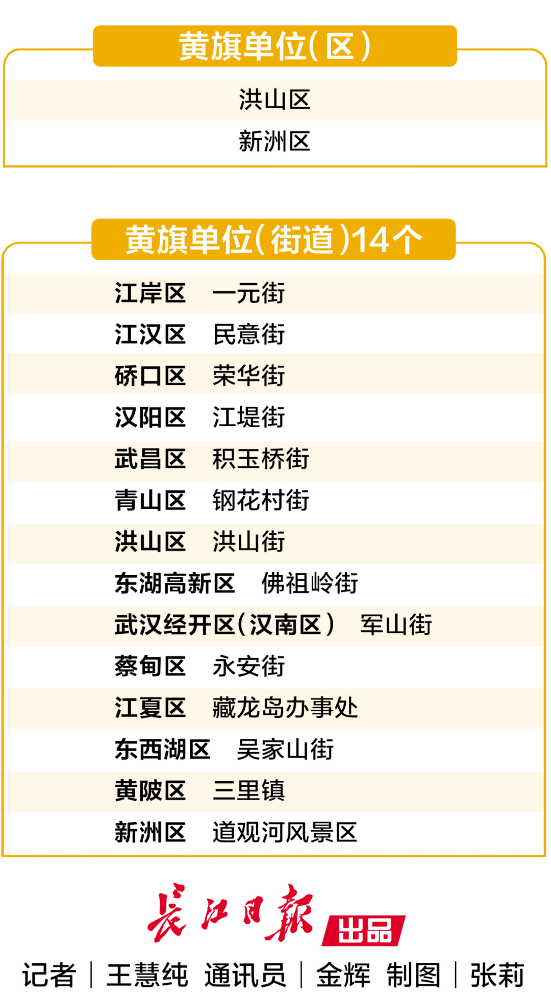 随州各县市区gdp排名_湖北80个县市区最新排名公布,快看看随州排第几(2)