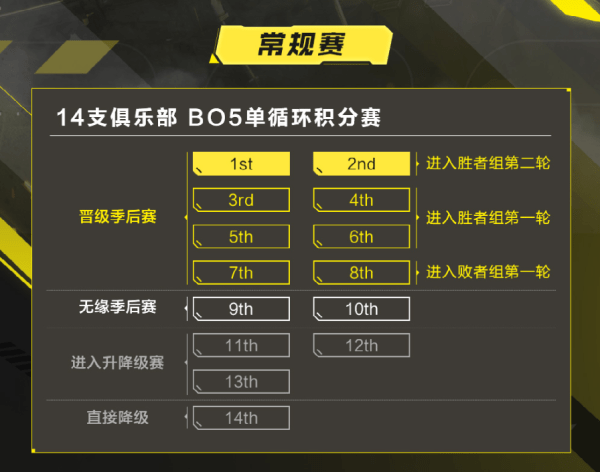 国际化|使命召唤手游大师赛4月3日开赛 ，FPS电竞赛道再添新军