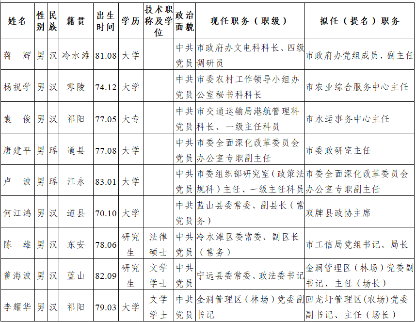 永州市委管理干部任前公示公告