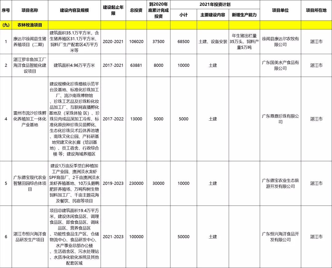 湛江钢铁gdp计入广东吗_广东统计局再度公告 2016深圳GDP达20078.58亿,首超广州