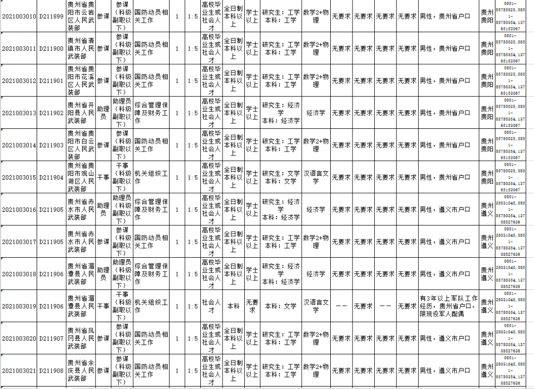 2021年贵州常住人口_贵州人口分布地图