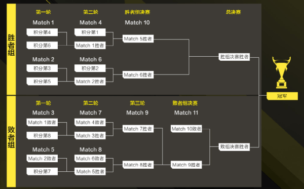 国际化|使命召唤手游大师赛4月3日开赛 ，FPS电竞赛道再添新军