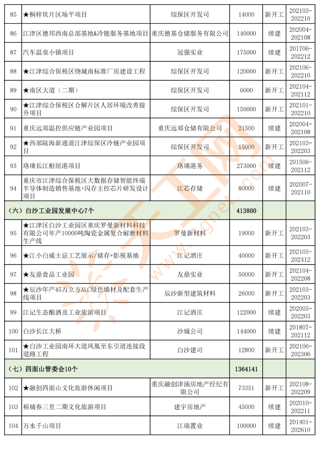 江津区2021年gdp_江津白沙2021年规划图