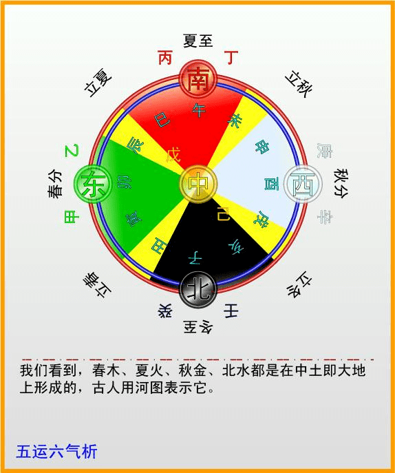 五运六气应用中医治未病它是传统中医采用的一种松解治疗