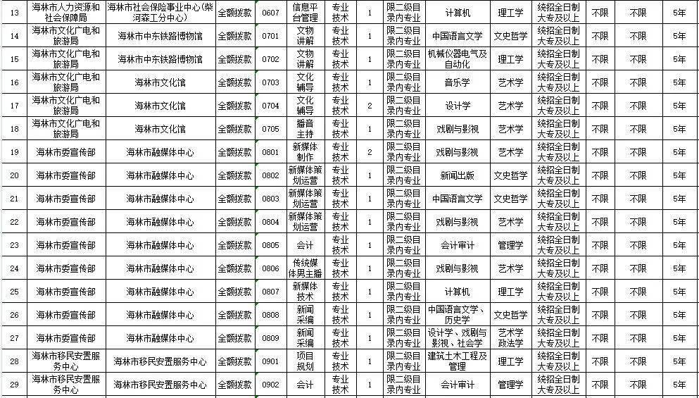 牡丹江2021年常住人口_长沙市2021年常住人口(3)