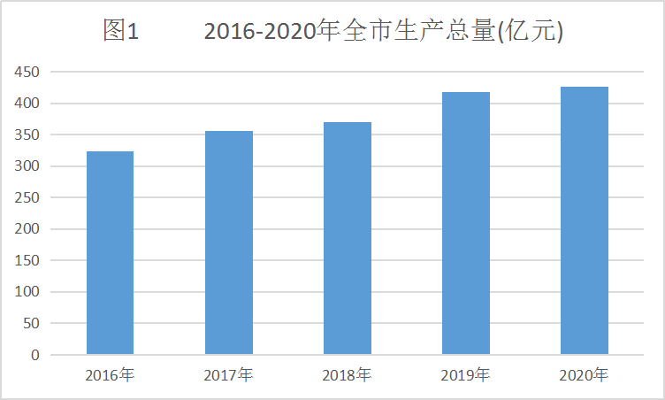 2018年苏州民营经济占gdp总量_苏州园林(3)