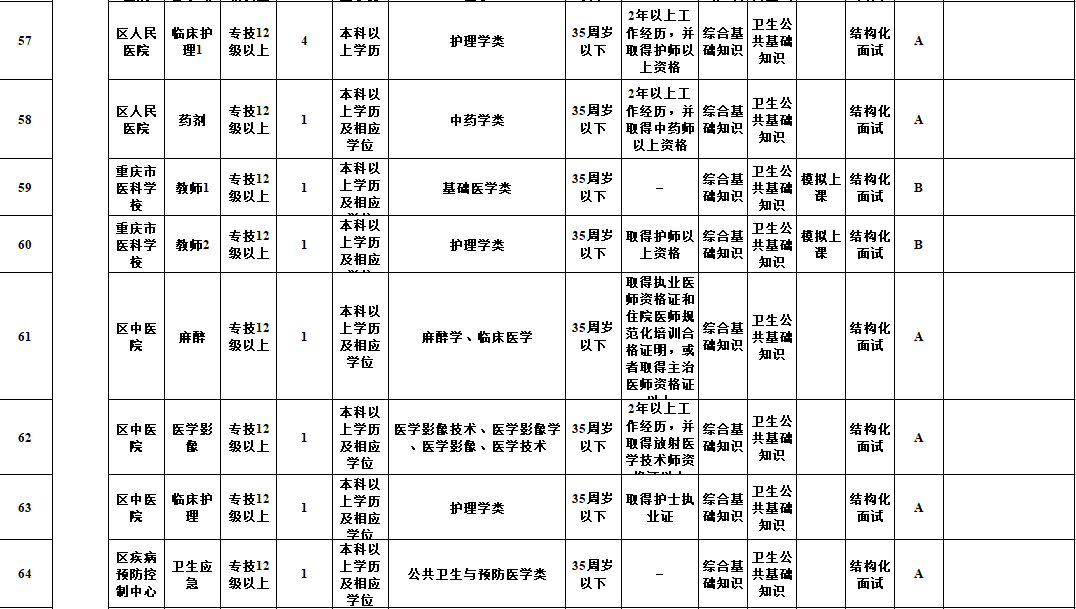 綦江区人口2021年_綦江区地图(2)