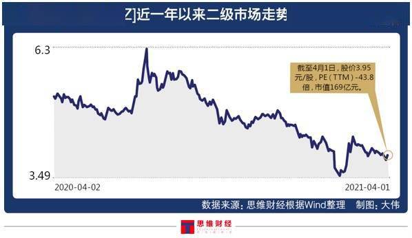 人均持股市值_市值管理(2)