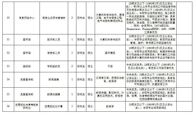 大庆人口2021总人数_中国管理精英成长平台(2)