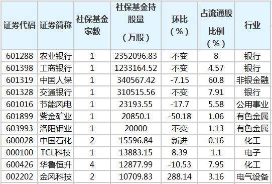 目前中国孕期哺乳期人口比例_中国哺乳期膳食宝塔(2)