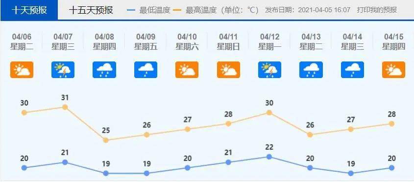 强对流天气上演 新一股冷空气8号到货 市县