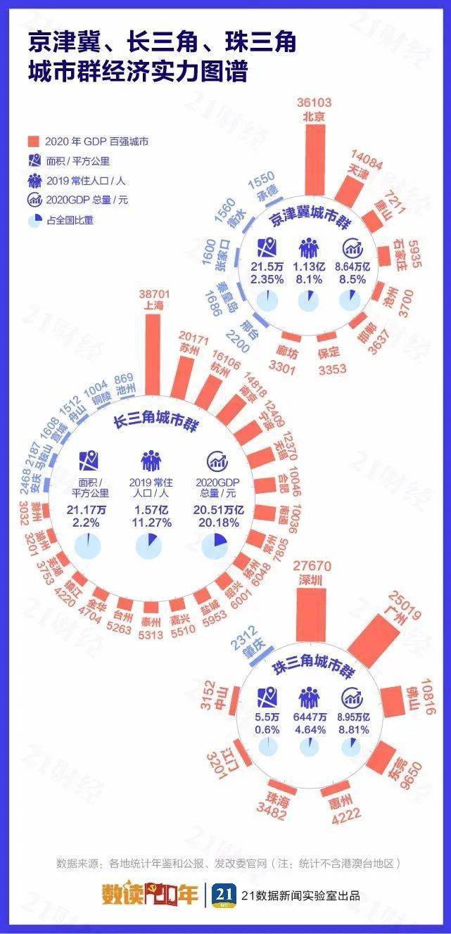 甘肃省2020年GDP(3)