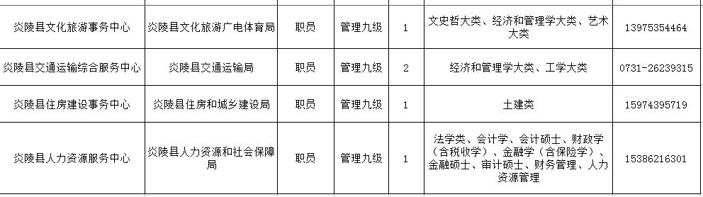 炎陵县人口_炎陵黄桃开园热卖,助超六成贫困人口稳定脱贫