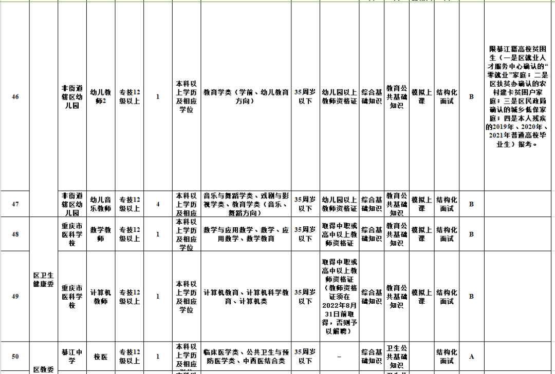 綦江区人口2021年_綦江区地图