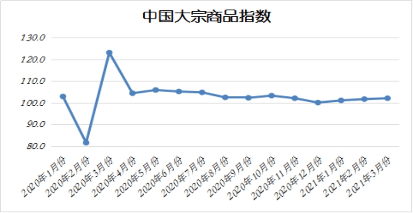 2021年平果市3月份GDP_平果市2021年春季学期持证校外托管机构全名单 共136家