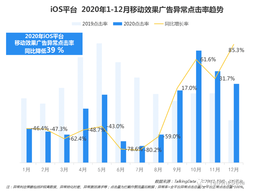 流量聚拢、营销下沉，移动广告行业2020盘点与2021预测