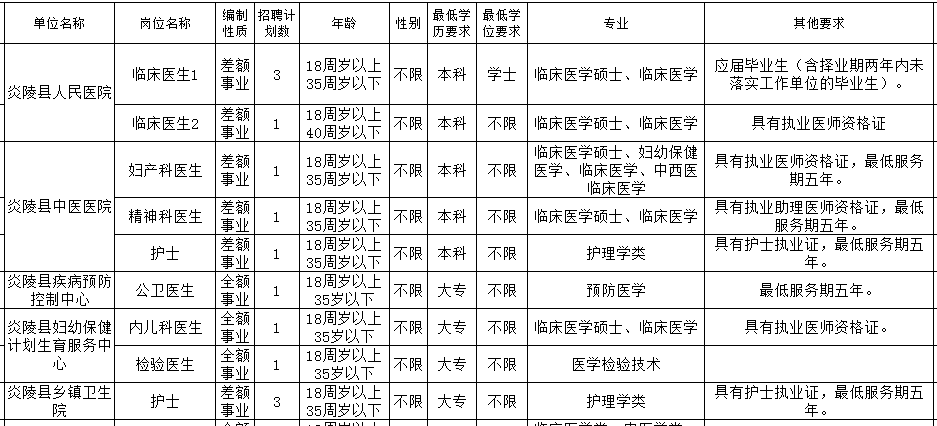 炎陵县人口_朱毛首会旧址沦为菜地 党史遗址亟待修复