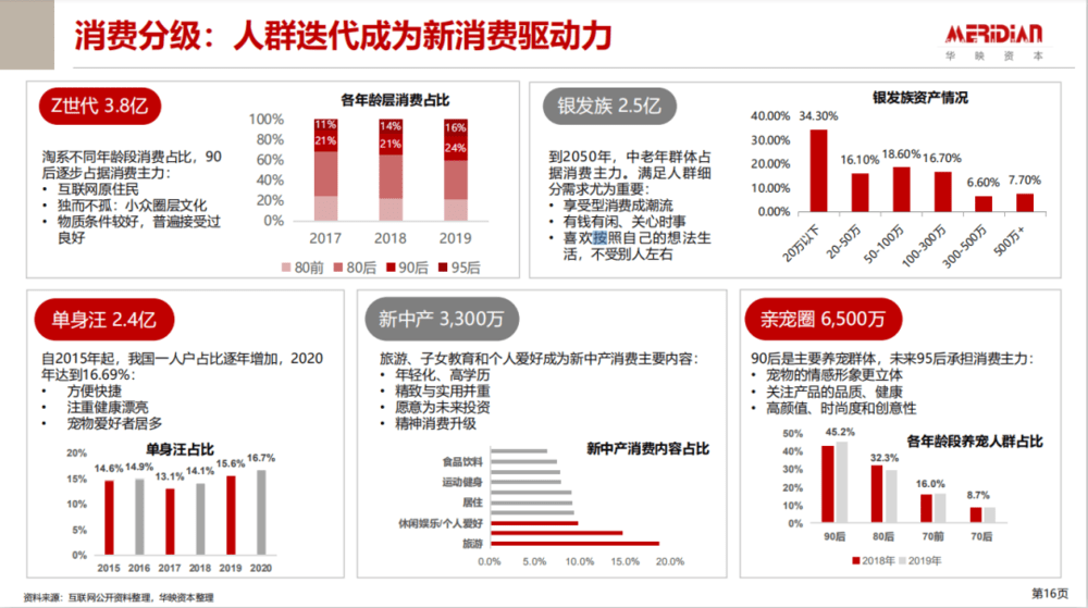 浙江人口中的香团_浙江人口分布(2)