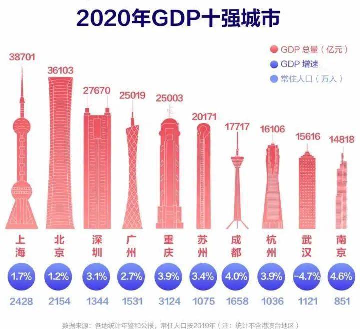 舟山gdp超衢州_2020年前三季度浙江各市GDP排行榜:杭州舟山衢州GDP增速超2%