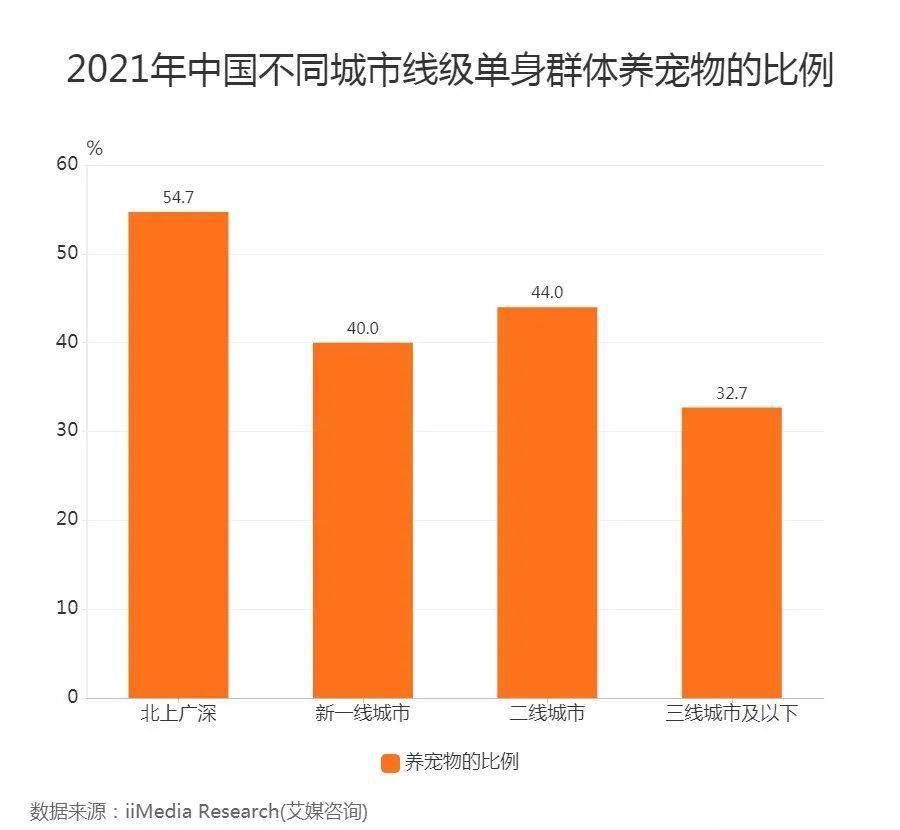 北上广深历年gdp排名2021_北上广深一季度GDP成绩单透露了这些房地产信号(3)