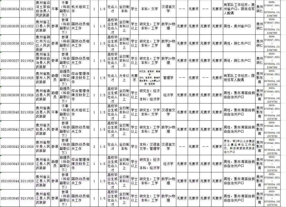 贵州多少人口2021_2021贵州贵阳金华镇招聘工作人员8人