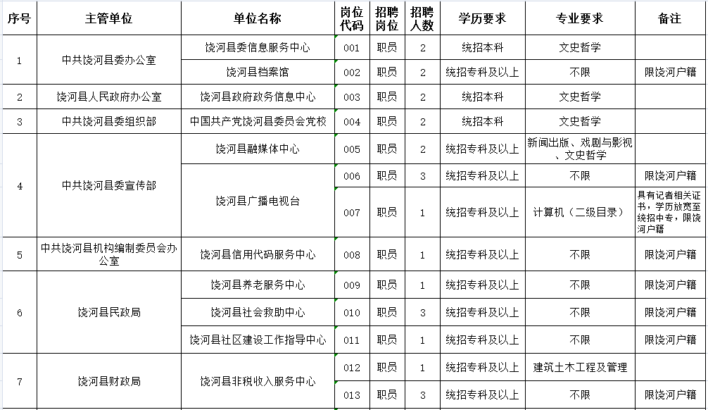 大庆事业单位招聘_2021黑龙江大庆市红岗区卫生事业单位招聘 大专可报(3)