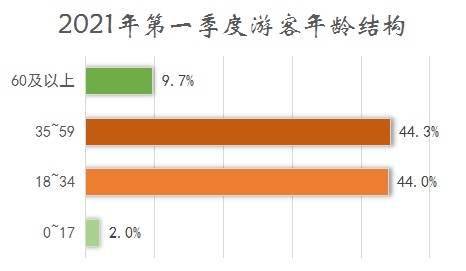 重庆两江游3月日均接待约4788人 四川人占比最高