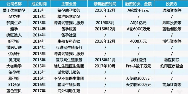 江南app官方网站保藏！4800亿协助生殖医械商场详解(图13)