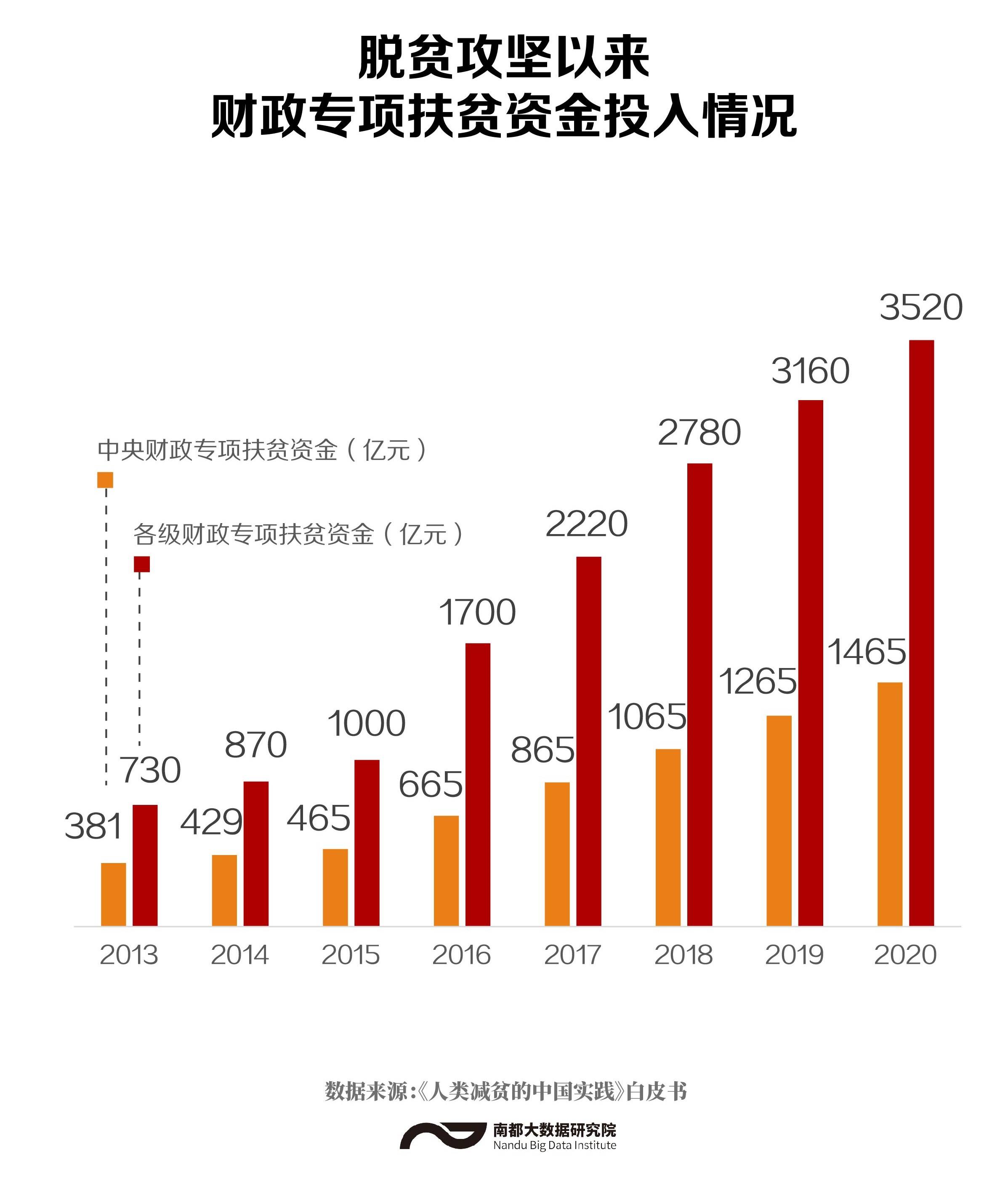 多图看懂中国减贫路!贫困农村居民人均收入已超12万