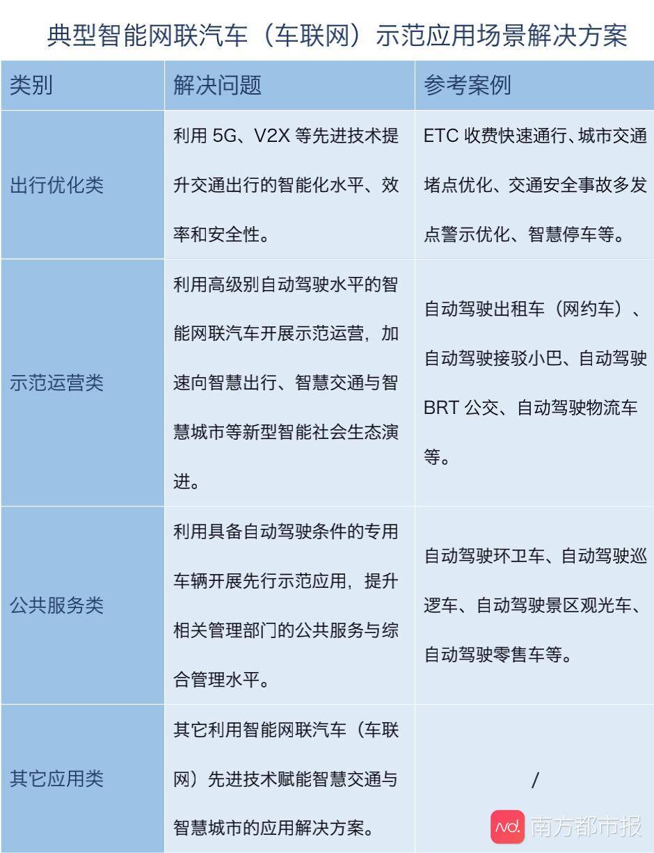 广州|加速车联网技术赋能智慧城市 广州征集智能网联汽车应用场景