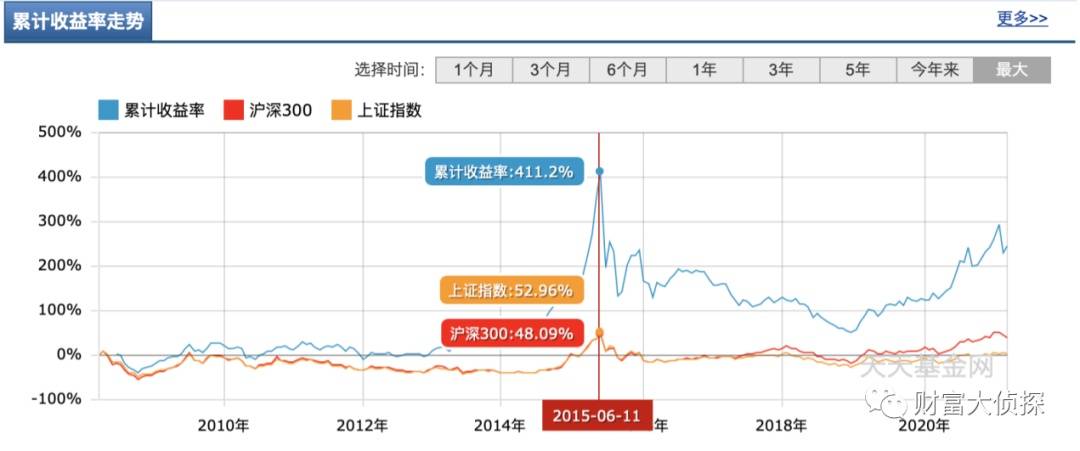 赵德营总人口_江苏人口总人口预测图(2)