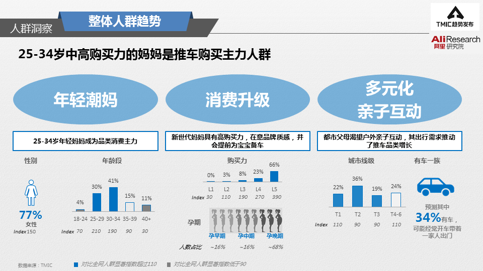 婴儿一键收车是什么原理_什么是火棉胶婴儿图片