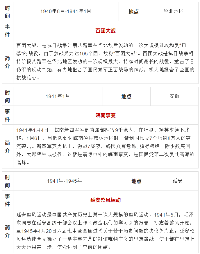 党史故事简报图片