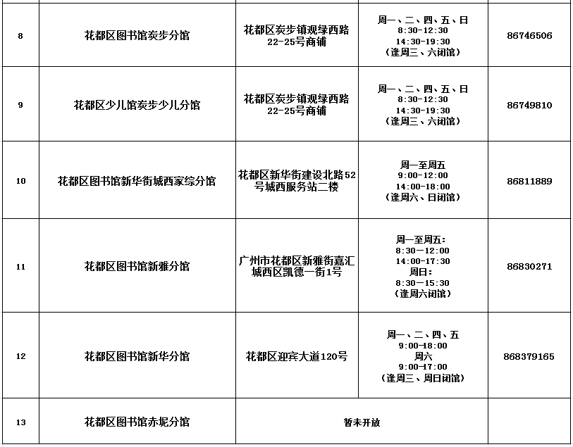 校园服务点广州市花都区图书馆与企事业单位合建分馆地址流动图书服务