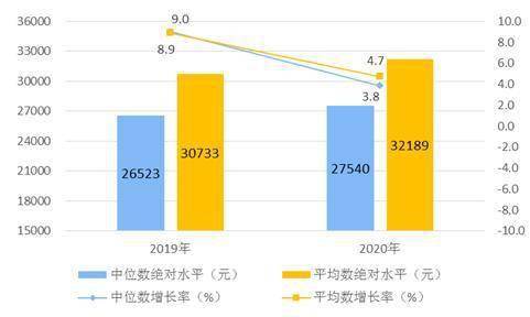 阿拉善地级市人均gdp_中国人口最少的十个地级行政区,人口最少的只有几千人(3)