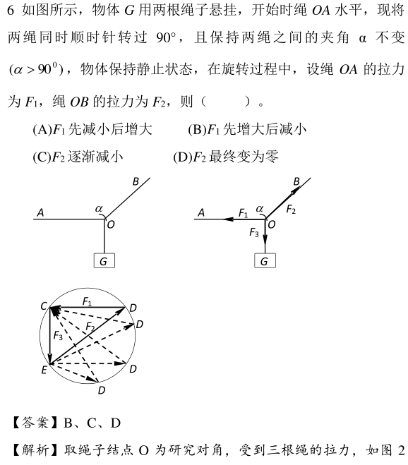 高考物理難點動態受力平衡分析5大方法精練