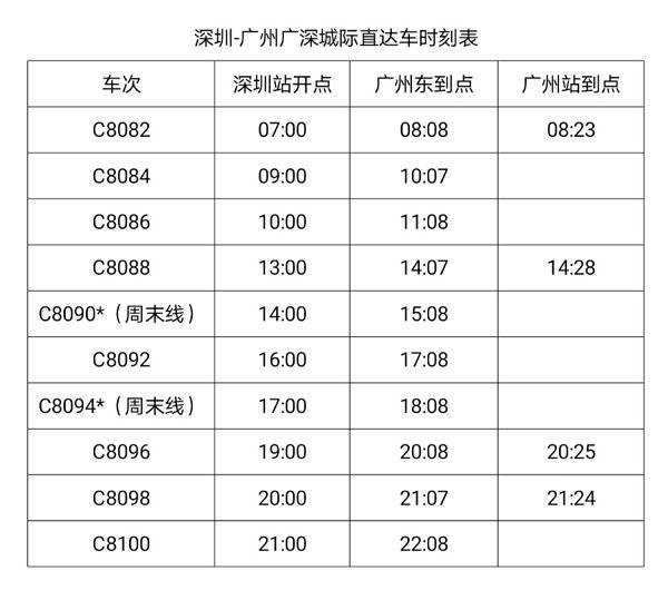 本周六起广深城际开一站直达快车